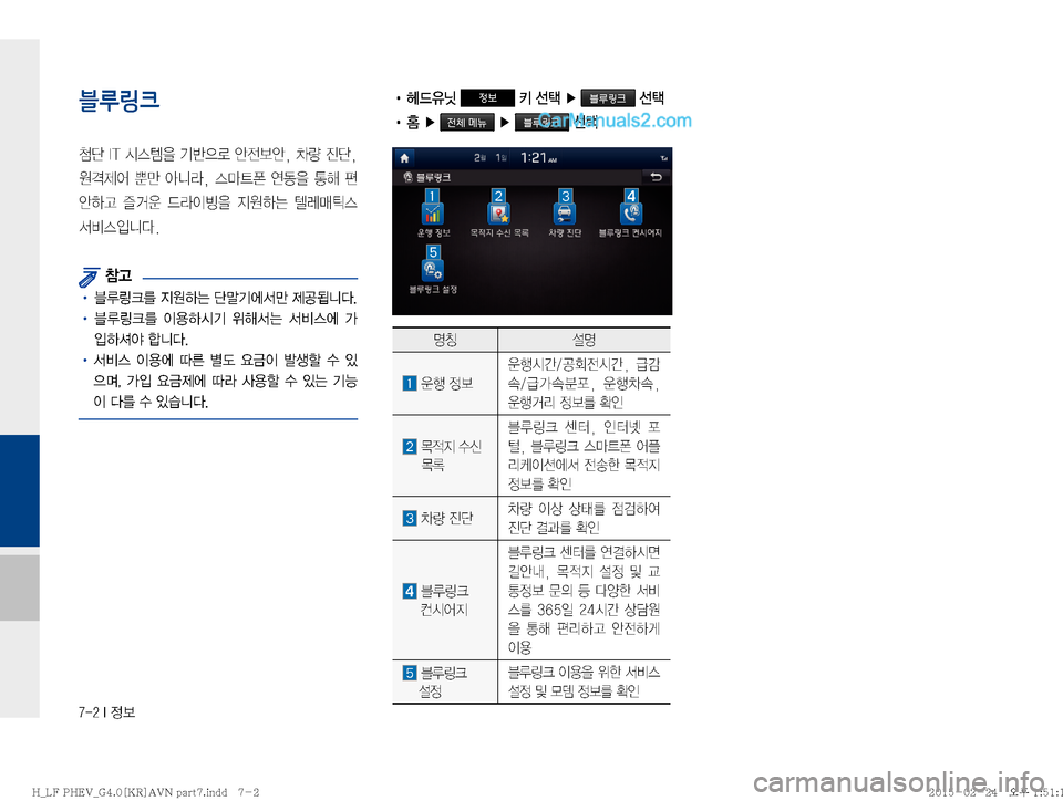 Hyundai Sonata Hybrid 2015  LF쏘나타 하이브리드 표준4 내비게이션 (in Korean) �����*�

블루링크  
Nñ��*�5�	&	.
8�ÝÈ
5ý�	‰
y	‰�
�0Ý�
Óñ�

z
