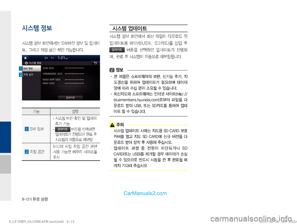 Hyundai Sonata Hybrid 2015  LF쏘나타 하이브리드 표준4 내비게이션 (in Korean) ������*�
ƒ�¸

시스템 정보 
	&	.�
�
v	