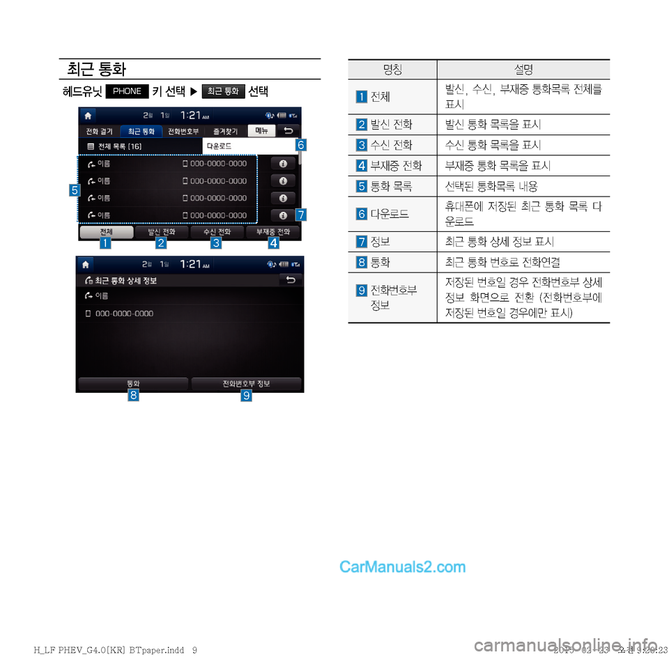 Hyundai Sonata Hybrid 2015  LF쏘나타 하이브리드 표준4 내비게이션 (in Korean) m