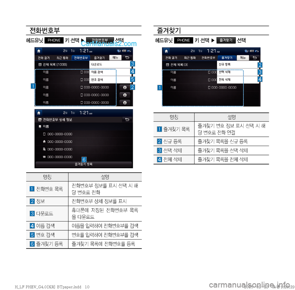 Hyundai Sonata Hybrid 2015  LF쏘나타 하이브리드 표준4 내비게이션 (in Korean) 
y
