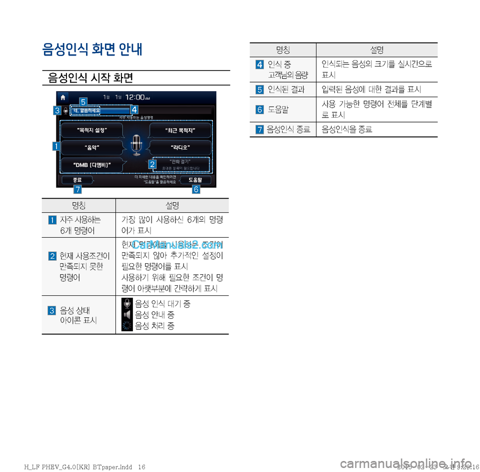 Hyundai Sonata Hybrid 2015  LF쏘나타 하이브리드 표준4 내비게이션 (in Korean) 음성인식 화면 안내

: 