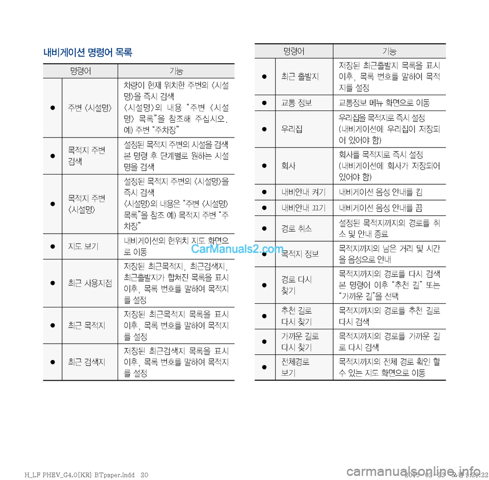 Hyundai Sonata Hybrid 2015  LF쏘나타 하이브리드 표준4 내비게이션 (in Korean) r:q
IÌ�zø	¯�~þ
zø	¯ ÝÞ
� 
±ø��	&¸z�0