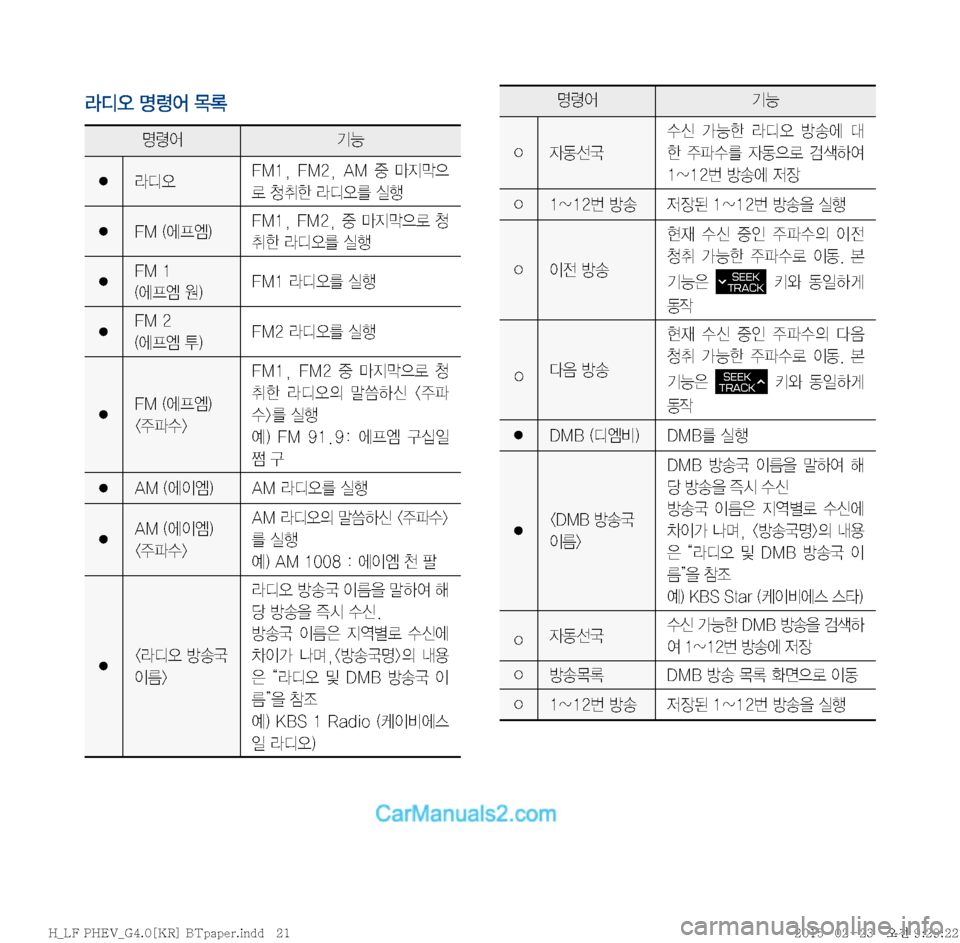 Hyundai Sonata Hybrid 2015  LF쏘나타 하이브리드 표준4 내비게이션 (in Korean) Äc	ß�zø	¯�~þ
zø	¯ ÝÞ
� Äc	ß��.��
� ��.��
� �"�.� 
