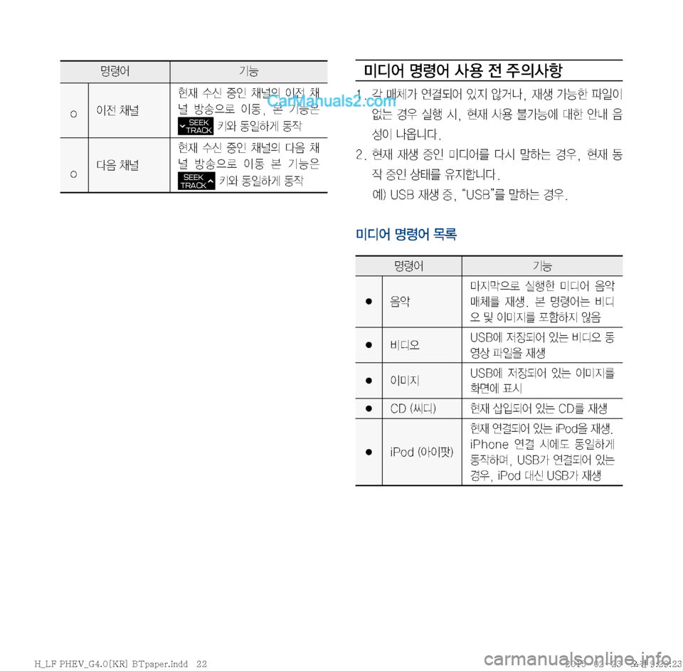 Hyundai Sonata Hybrid 2015  LF쏘나타 하이브리드 표준4 내비게이션 (in Korean) 