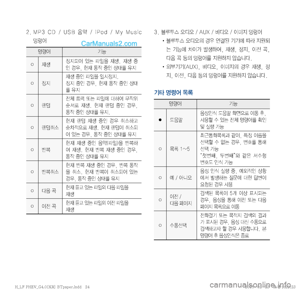 Hyundai Sonata Hybrid 2015  LF쏘나타 하이브리드 표준4 내비게이션 (in Korean) �����.�1�� �$�%� �� �6�4�#� 
:	