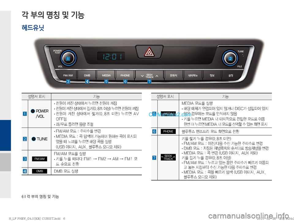 Hyundai Sonata Hybrid 2015  LF쏘나타 하이브리드 표준4 내비게이션 (in Korean) ���*�?�
D�zŸ�Â�ÝÞ�
각 부의 명칭 및 기능
헤드유닛
¸z²�´	&ÝÞ
�����
POWER
 /VOL �
· 
y

I�
Ó�š	À²�¾0v�
y

I�Æ
×�
�
· 
y

I�