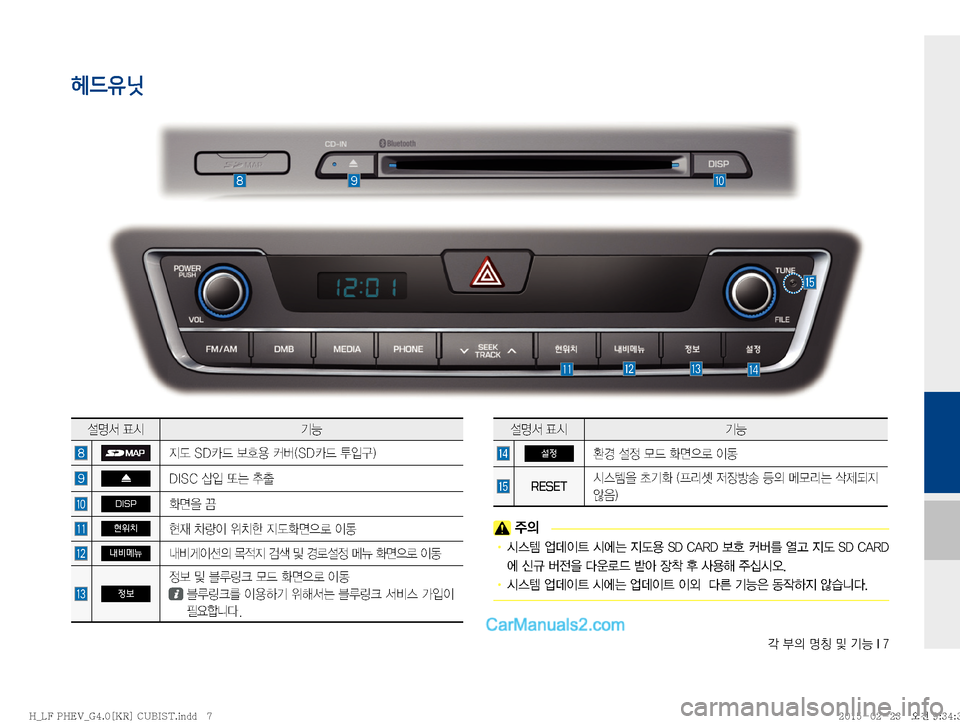 Hyundai Sonata Hybrid 2015  LF쏘나타 하이브리드 표준4 내비게이션 (in Korean) ?�
D�zŸ�Â�ÝÞ��*��
헤드유닛
¸z²�´	&ÝÞ

Ñ(��4�% X�


�´á�	�4�% X�H
Q³�

�%�*�4�$�—
Q�˜×�vy
DISP
v
8�T
현위치

d�0Ý
I�
$