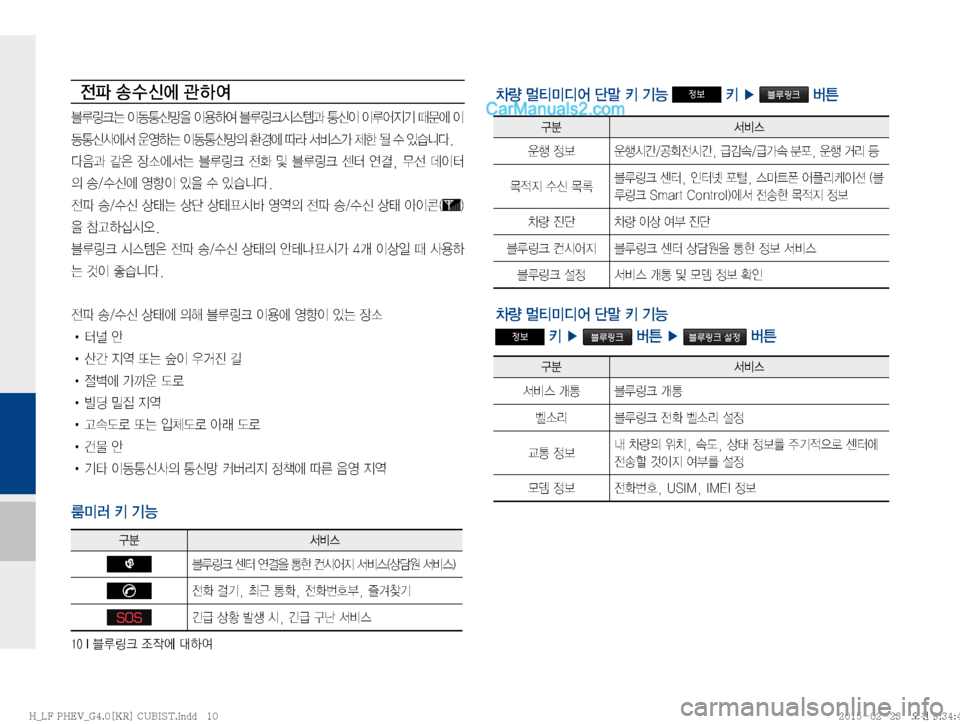 Hyundai Sonata Hybrid 2015  LF쏘나타 하이브리드 표준4 내비게이션 (in Korean) ����*�6Bü�
‘
X	À��Þ	È

yu�