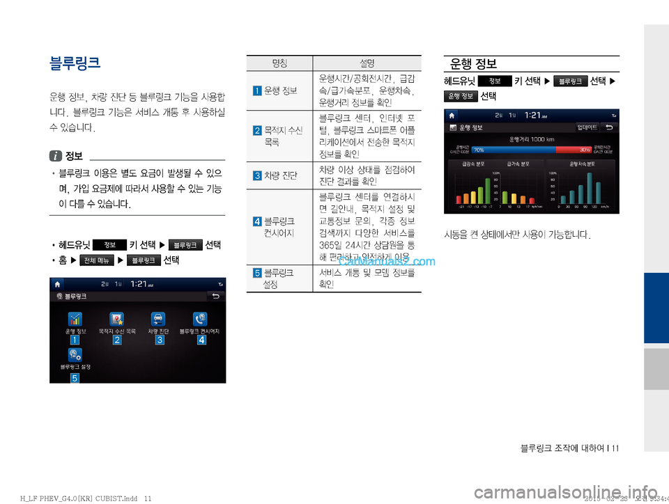 Hyundai Sonata Hybrid 2015  LF쏘나타 하이브리드 표준4 내비게이션 (in Korean) 6Bü�
‘
X	À��Þ	È��*���
블루링크 



