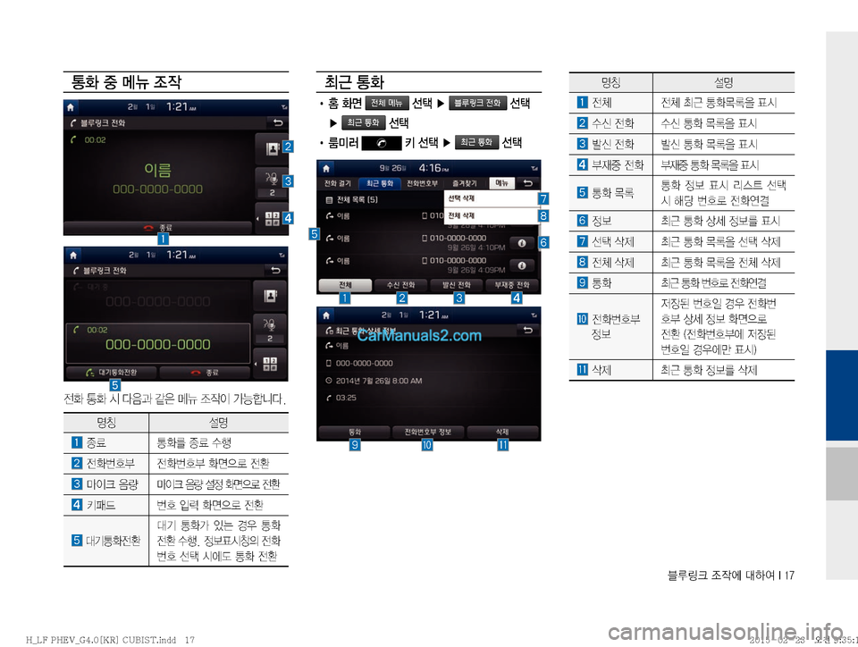 Hyundai Sonata Hybrid 2015  LF쏘나타 하이브리드 표준4 내비게이션 (in Korean) 6Bü�
‘
X	À��Þ	È��*���
>
�
