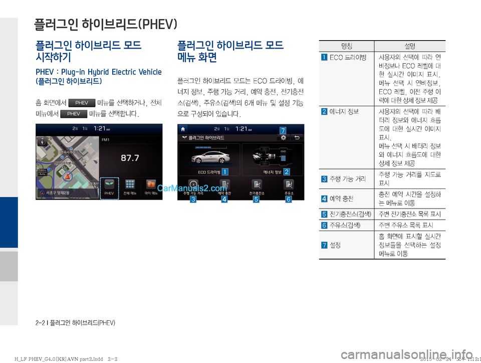 Hyundai Sonata Hybrid 2015  LF쏘나타 하이브리드 표준4 내비게이션 (in Korean) �����*�ÒÞÒ
K�Þ
I3;X�	�1�)�&�7�

플러그인 하이브리드 모드 
시작하기
PHEV  :  Plug-in  Hybrid  Electric  Vehicle
(플러그인 하이브리드)

�
v	