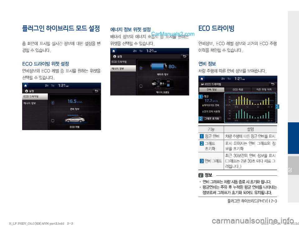 Hyundai Sonata Hybrid 2015  LF쏘나타 하이브리드 표준4 내비게이션 (in Korean) ÒÞÒ
K�Þ
I3;X�	�1�)�&�7�
��*����
02
플러그인 하이브리드 모드 설정

� 
v	