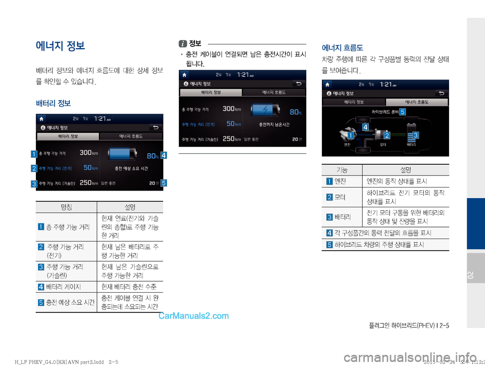 Hyundai Sonata Hybrid 2015  LF쏘나타 하이브리드 표준4 내비게이션 (in Korean) ÒÞÒ
K�Þ
I3;X�	�1�)�&�7�
��*����
02
에너지 정보
