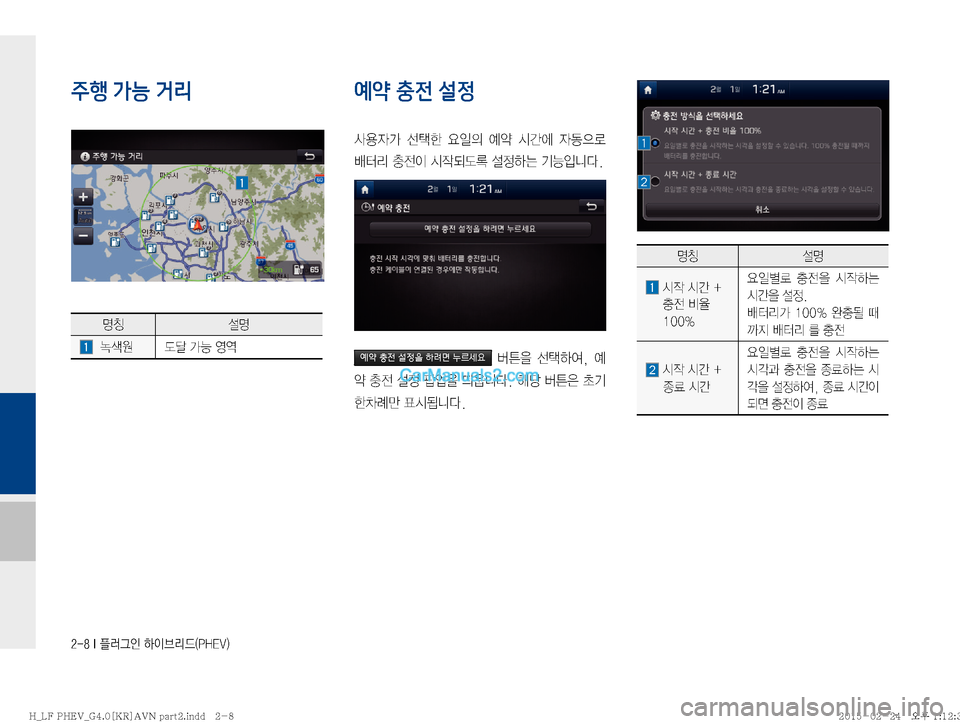 Hyundai Sonata Hybrid 2015  LF쏘나타 하이브리드 표준4 내비게이션 (in Korean) �����*�ÒÞÒ
K�Þ
I3;X�	�1�)�&�7�

주행 가능 거리
zŸ¸z
��£ (ó�>Þ�	Ô	É
예약 충전 설정
