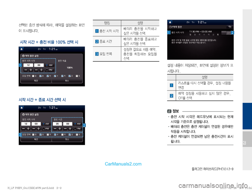 Hyundai Sonata Hybrid 2015  LF쏘나타 하이브리드 표준4 내비게이션 (in Korean) ÒÞÒ
K�Þ
I3;X�	�1�)�&�7�
��*����
02
