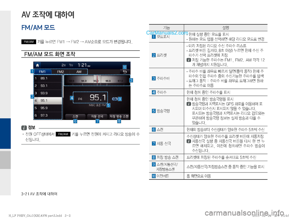 Hyundai Sonata Hybrid 2015  LF쏘나타 하이브리드 표준4 내비게이션 (in Korean) �����*��"�7�
‘
X	À��Þ	È
ÝÞ¸z
�}X´	&�
· 

d�	*ï�
º
K�}X3�´	&
�
· �

Þ×�}X�
8�¶Þv�çü�Äc	ß�}Xý�øƒ
�Ð;Ç �
· ·;