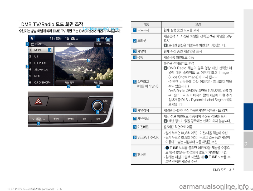 Hyundai Sonata Hybrid 2015  LF쏘나타 하이브리드 표준4 내비게이션 (in Korean) �%�.�#�}X��*����
03
�%�.�#��5�7��3�B�E�J�P�} X�
v�
