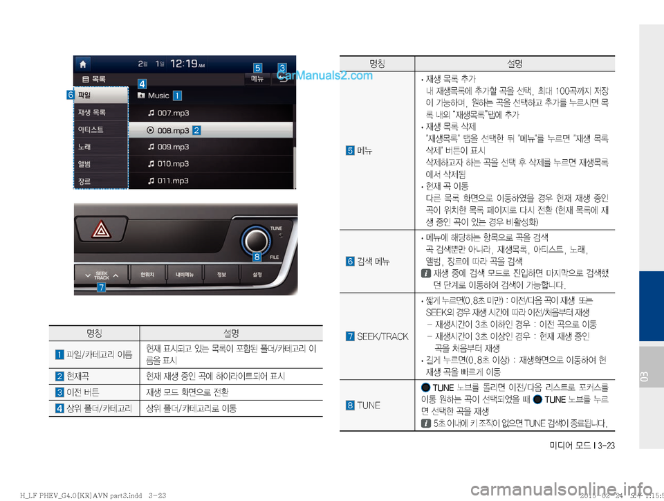 Hyundai Sonata Hybrid 2015  LF쏘나타 하이브리드 표준4 내비게이션 (in Korean) ·c	¯�}X��*�����
03
zŸ¸z
�kÏ��
· �

d¤�~þ�v>�
r�
d