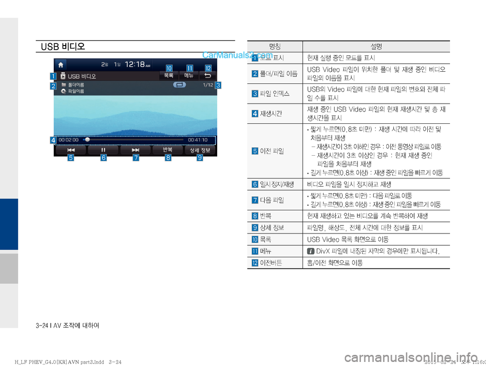 Hyundai Sonata Hybrid 2015  LF쏘나타 하이브리드 표준4 내비게이션 (in Korean) ������*��"�7�
‘
X	À��Þ	È
�6�4�#�:c	