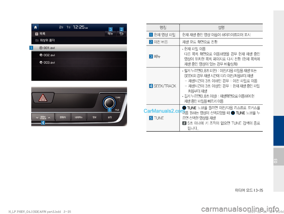Hyundai Sonata Hybrid 2015  LF쏘나타 하이브리드 표준4 내비게이션 (in Korean) ·c	¯�}X��*�����
03
zŸ¸z
�

d�	Ôš�u
L

d�
d¤�
º
K�	Ôš�
I4
I�Þ
IÄ
I_:	¯�´	&
�
I
y�áa 
d¤�}X�
v
5ý�
y

�kÏ �
· 

d�u
L�
I2�
