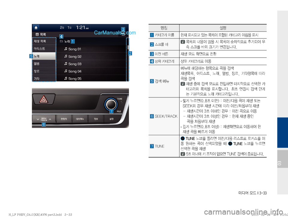 Hyundai Sonata Hybrid 2015  LF쏘나타 하이브리드 표준4 내비게이션 (in Korean) ·c	¯�}X��*�����
03
zŸ¸z
� *Š;�
I4�

d�´	&:Š�
S×�~þ
I�¨ã;� *Š;�
I4
8�´	&
�	ü��Ä�~þ
D�r


I�F
8�	&�~þ
I�ý0
x
5ý�