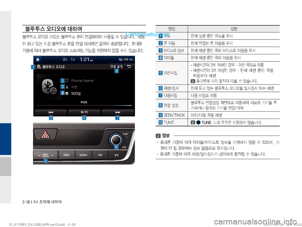Hyundai Sonata Hybrid 2015  LF쏘나타 하이브리드 표준4 내비게이션 (in Korean) ������*��"�7�
‘
X	À��Þ	È
zŸ¸z
�}X�

d�	*ï�
º
K�}X3�´	&
�ª�
I4� 

d�	Ë~;�ª�
I4
8�´	&
� 	