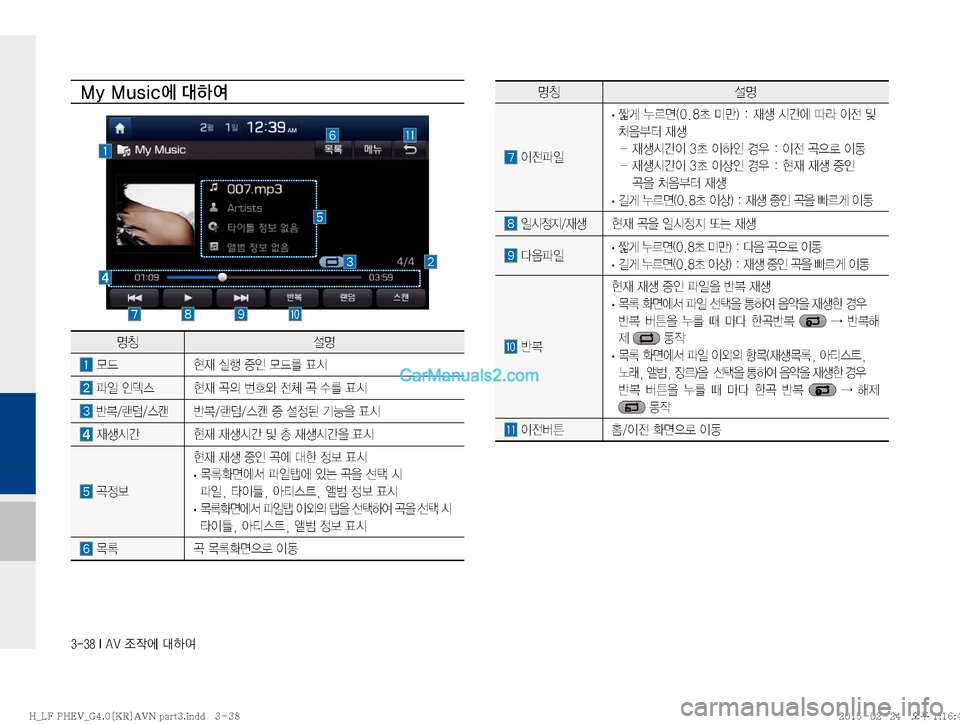 Hyundai Sonata Hybrid 2015  LF쏘나타 하이브리드 표준4 내비게이션 (in Korean) ������*��"�7�
‘
X	À��Þ	È
�.�Z��.�V�T�J�D	