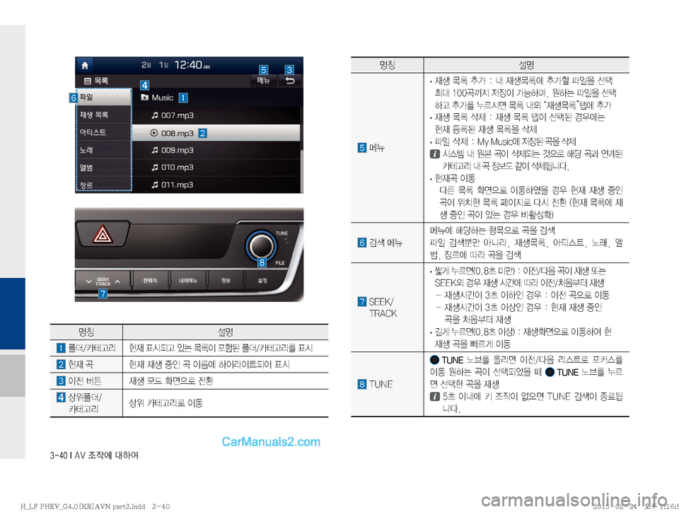 Hyundai Sonata Hybrid 2015  LF쏘나타 하이브리드 표준4 내비게이션 (in Korean) ������*��"�7�
‘
X	À��Þ	È
zŸ¸z
�kÏ�
· 
d¤�~þ�v>���r�
d¤~þ	À�v>á�u
L
8�¶�
m�����‹é
Ñ�
w
b
I�>ÞÞt�
�
Þ×�u
L
8�¶