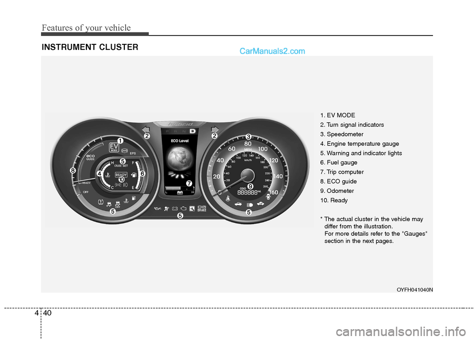 Hyundai Sonata Hybrid 2013  Owners Manual Features of your vehicle
40 4
INSTRUMENT CLUSTER
1. EV MODE 
2. Turn signal indicators
3. Speedometer
4. Engine temperature gauge
5. Warning and indicator lights
6. Fuel gauge
7. Trip computer
8. ECO 