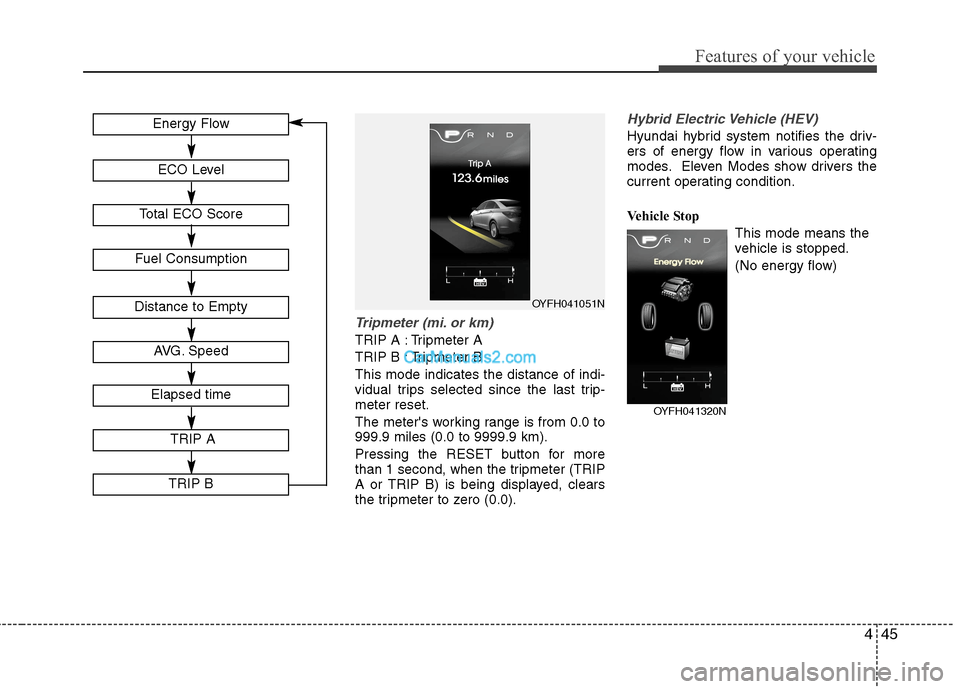 Hyundai Sonata Hybrid 2013  Owners Manual 445
Features of your vehicle
Tripmeter (mi. or km)
TRIP A : Tripmeter A
TRIP B : Tripmeter B
This mode indicates the distance of indi-
vidual trips selected since the last trip-
meter reset.
The meter