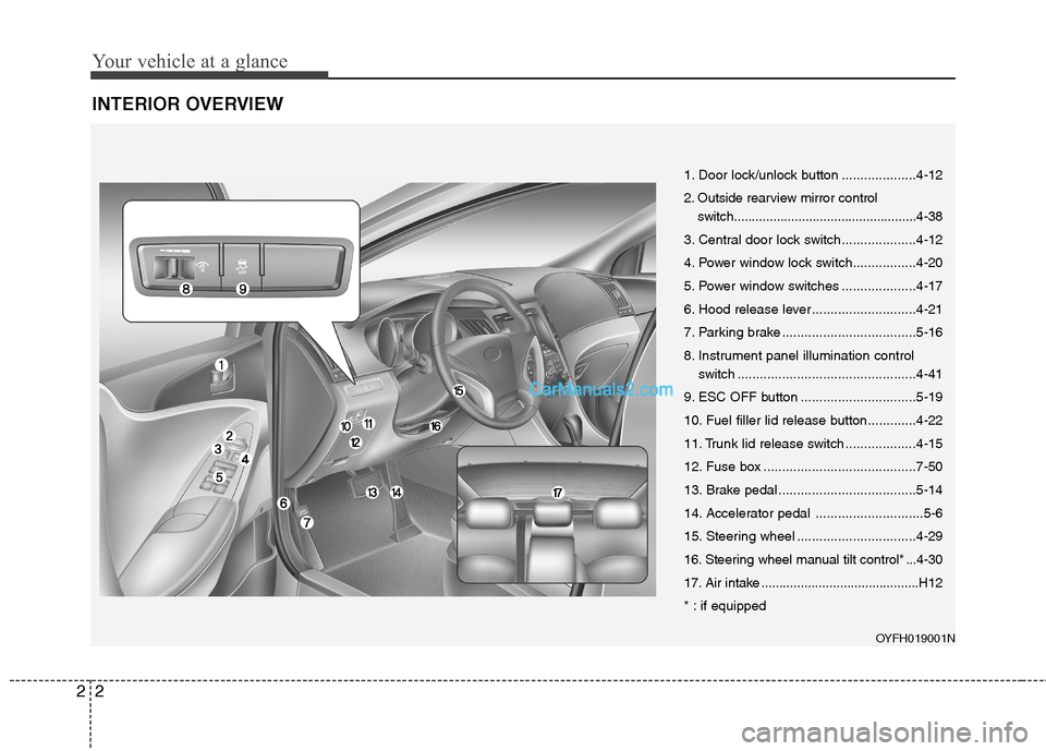 Hyundai Sonata Hybrid 2013 Owners Manual Your vehicle at a glance
2 2
INTERIOR OVERVIEW
OYFH019001N
1. Door lock/unlock button ....................4-12
2. Outside rearview mirror control
switch............................................... Hyundai Sonata Hybrid 2013 Owners Manual Your vehicle at a glance
2 2
INTERIOR OVERVIEW
OYFH019001N
1. Door lock/unlock button ....................4-12
2. Outside rearview mirror control
switch...............................................
