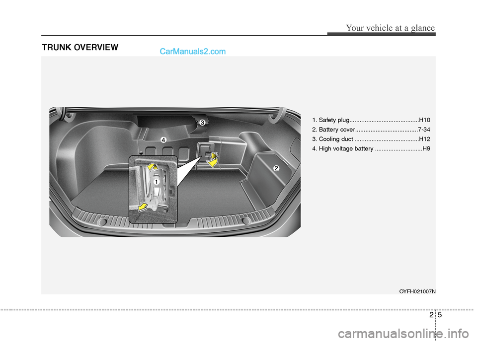 Hyundai Sonata Hybrid 2013 Owners Manual 25
Your vehicle at a glance
TRUNK OVERVIEW
OYFH021007N
1. Safety plug.........................................H10
2. Battery cover.....................................7-34
3. Cooling duct ............ Hyundai Sonata Hybrid 2013 Owners Manual 25
Your vehicle at a glance
TRUNK OVERVIEW
OYFH021007N
1. Safety plug.........................................H10
2. Battery cover.....................................7-34
3. Cooling duct ............