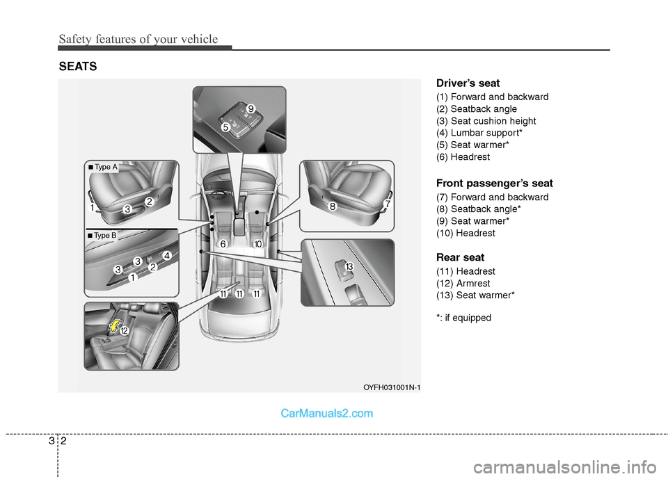 Hyundai Sonata Hybrid 2013 User Guide Safety features of your vehicle
2 3
Driver’s seat
(1) Forward and backward
(2) Seatback angle
(3) Seat cushion height
(4) Lumbar support*
(5) Seat warmer*
(6) Headrest
Front passenger’s seat
(7) F Hyundai Sonata Hybrid 2013 User Guide Safety features of your vehicle
2 3
Driver’s seat
(1) Forward and backward
(2) Seatback angle
(3) Seat cushion height
(4) Lumbar support*
(5) Seat warmer*
(6) Headrest
Front passenger’s seat
(7) F