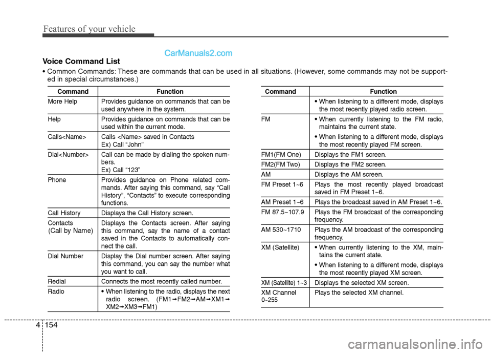 Hyundai Sonata Hybrid 2013 Owners Manual Features of your vehicle
154 4
Voice Command List
These are commands that can be used in all situations. (However, some commands may not be support-
ed in special circumstances.)
Command Function
Mor Hyundai Sonata Hybrid 2013 Owners Manual Features of your vehicle
154 4
Voice Command List
These are commands that can be used in all situations. (However, some commands may not be support-
ed in special circumstances.)
Command Function
Mor