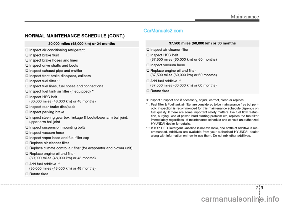 Hyundai Sonata Hybrid 2013  Owners Manual 79
Maintenance
NORMAL MAINTENANCE SCHEDULE (CONT.)
37,500 miles (60,000 km) or 30 months
❑Inspect air cleaner filter
❑Inspect HSG belt
(37,500 miles (60,000 km) or 60 months)
❑Inspect vacuum hos