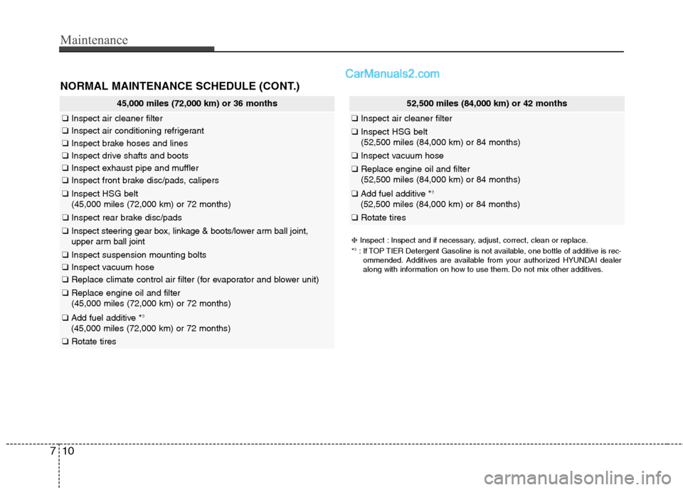 Hyundai Sonata Hybrid 2013  Owners Manual Maintenance
10 7
45,000 miles (72,000 km) or 36 months
❑Inspect air cleaner filter
❑Inspect air conditioning refrigerant
❑Inspect brake hoses and lines
❑Inspect drive shafts and boots
❑Inspe