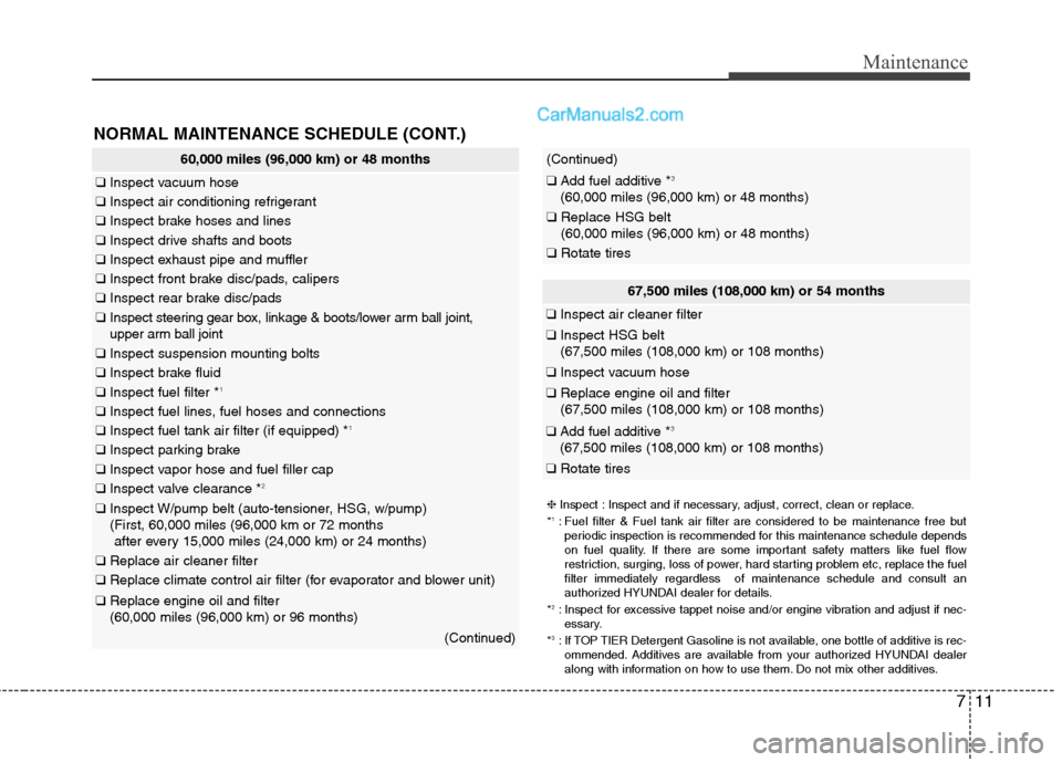 Hyundai Sonata Hybrid 2013  Owners Manual 711
Maintenance
60,000 miles (96,000 km) or 48 months
❑Inspect vacuum hose
❑Inspect air conditioning refrigerant
❑Inspect brake hoses and lines
❑Inspect drive shafts and boots
❑Inspect exhau