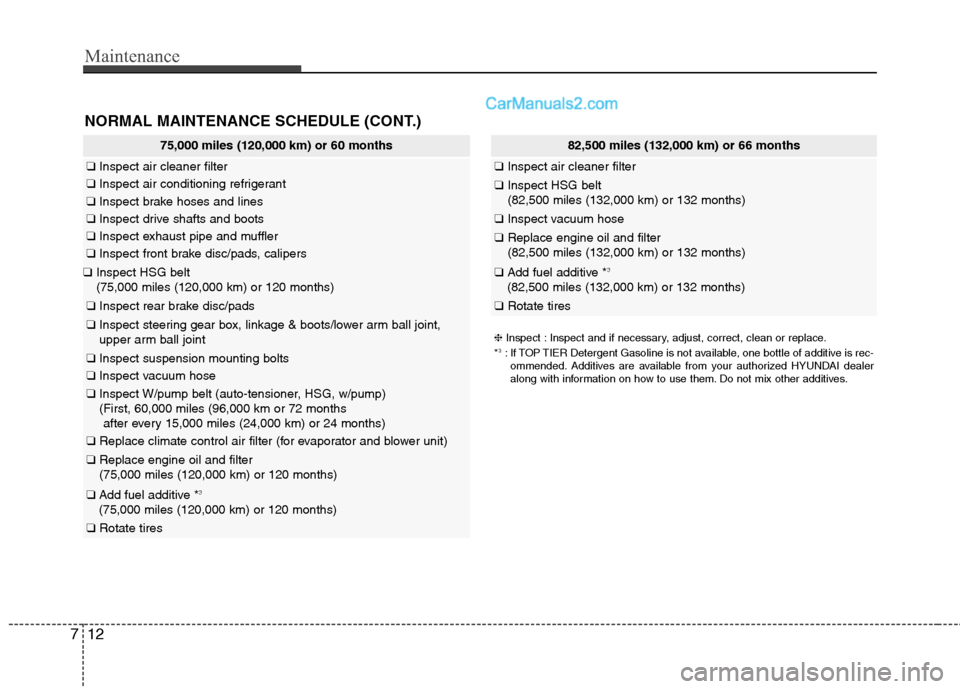 Hyundai Sonata Hybrid 2013  Owners Manual Maintenance
12 7
NORMAL MAINTENANCE SCHEDULE (CONT.)
75,000 miles (120,000 km) or 60 months
❑Inspect air cleaner filter
❑Inspect air conditioning refrigerant
❑Inspect brake hoses and lines
❑In