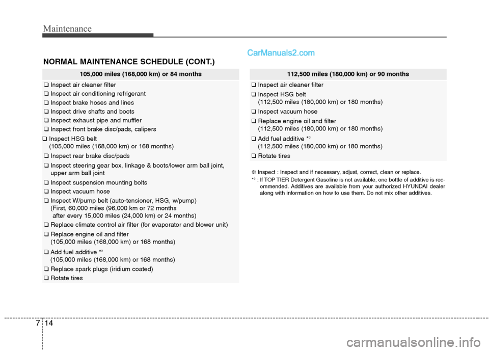 Hyundai Sonata Hybrid 2013  Owners Manual Maintenance
14 7
NORMAL MAINTENANCE SCHEDULE (CONT.)
105,000 miles (168,000 km) or 84 months
❑Inspect air cleaner filter
❑Inspect air conditioning refrigerant
❑Inspect brake hoses and lines
❑I