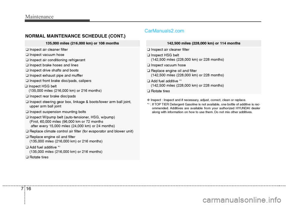 Hyundai Sonata Hybrid 2013  Owners Manual Maintenance
16 7
NORMAL MAINTENANCE SCHEDULE (CONT.)
135,000 miles (216,000 km) or 108 months
❑Inspect air cleaner filter
❑Inspect vacuum hose
❑Inspect air conditioning refrigerant
❑Inspect br