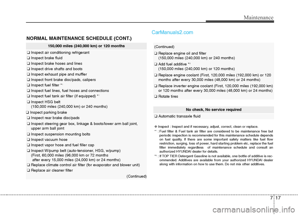 Hyundai Sonata Hybrid 2013  Owners Manual 717
Maintenance
150,000 miles (240,000 km) or 120 months
❑Inspect air conditioning refrigerant
❑Inspect brake fluid  
❑Inspect brake hoses and lines
❑Inspect drive shafts and boots
❑Inspect 