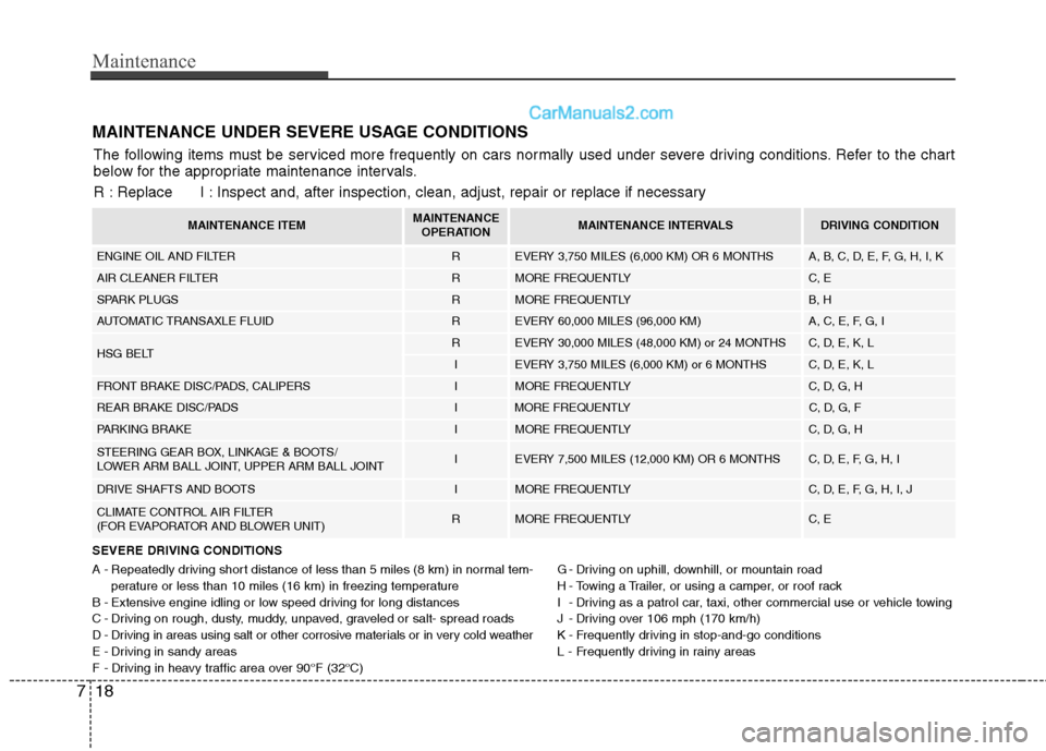 Hyundai Sonata Hybrid 2013 Owners Manual Maintenance
18 7
MAINTENANCE UNDER SEVERE USAGE CONDITIONS
SEVERE DRIVING CONDITIONS
A - Repeatedly driving short distance of less than 5 miles (8 km) in normal tem-
perature or less than 10 miles (16 Hyundai Sonata Hybrid 2013 Owners Manual Maintenance
18 7
MAINTENANCE UNDER SEVERE USAGE CONDITIONS
SEVERE DRIVING CONDITIONS
A - Repeatedly driving short distance of less than 5 miles (8 km) in normal tem-
perature or less than 10 miles (16