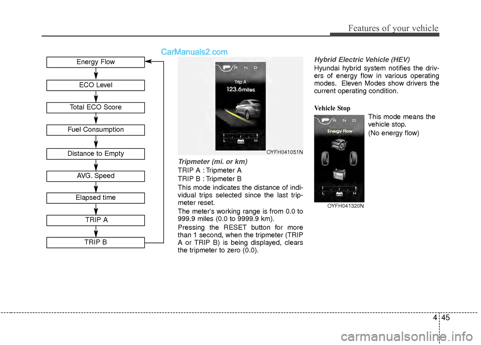 Hyundai Sonata Hybrid 2012  Owners Manual 445
Features of your vehicle
Tripmeter (mi. or km)
TRIP A : Tripmeter A
TRIP B : Tripmeter B
This mode indicates the distance of indi-
vidual trips selected since the last trip-
meter reset.
The meter