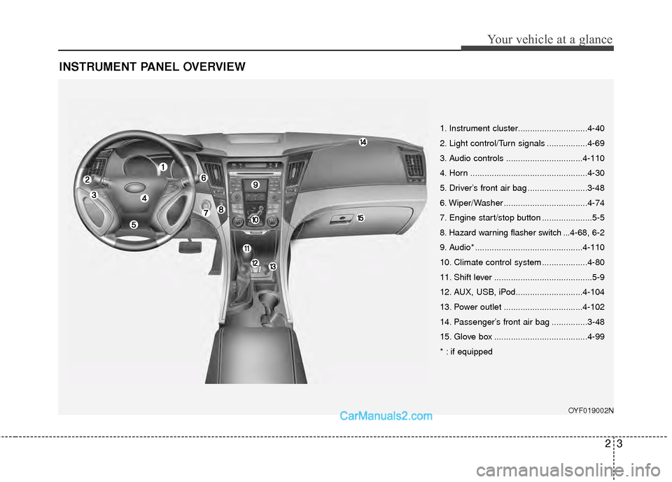 Hyundai Sonata Hybrid 2012 User Guide 23
Your vehicle at a glance
INSTRUMENT PANEL OVERVIEW
OYF019002N
1. Instrument cluster.............................4-40
2. Light control/Turn signals .................4-69
3. Audio controls .......... Hyundai Sonata Hybrid 2012 User Guide 23
Your vehicle at a glance
INSTRUMENT PANEL OVERVIEW
OYF019002N
1. Instrument cluster.............................4-40
2. Light control/Turn signals .................4-69
3. Audio controls ..........