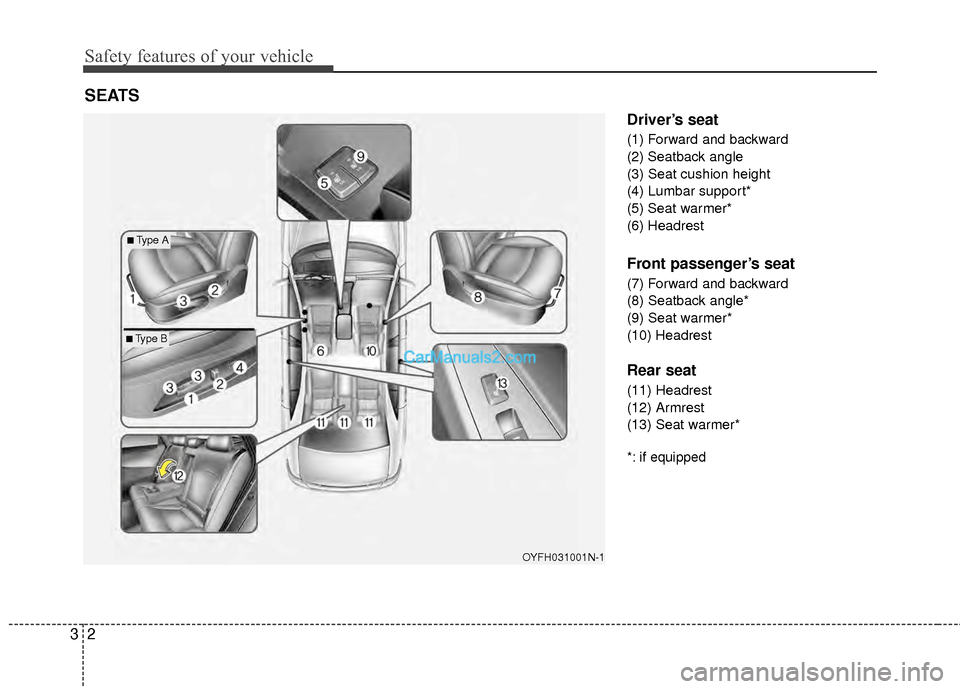 Hyundai Sonata Hybrid 2012 Owners Guide Safety features of your vehicle
23
Driver’s seat
(1) Forward and backward
(2) Seatback angle
(3) Seat cushion height
(4) Lumbar support*
(5) Seat warmer*
(6) Headrest
Front passenger’s seat
(7) Fo Hyundai Sonata Hybrid 2012 Owners Guide Safety features of your vehicle
23
Driver’s seat
(1) Forward and backward
(2) Seatback angle
(3) Seat cushion height
(4) Lumbar support*
(5) Seat warmer*
(6) Headrest
Front passenger’s seat
(7) Fo