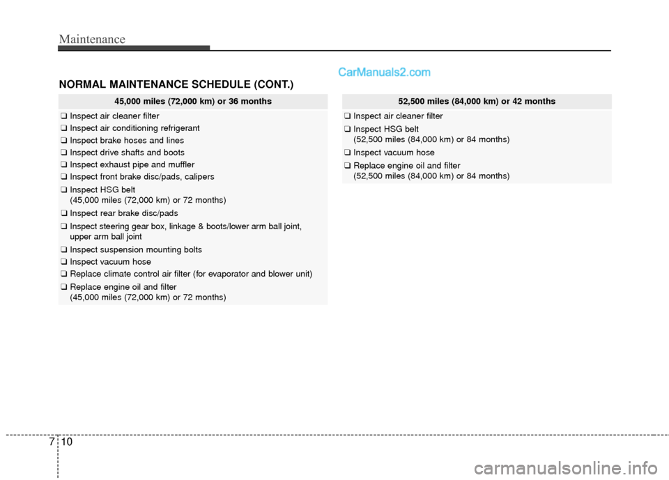 Hyundai Sonata Hybrid 2012  Owners Manual Maintenance
10
7
45,000 miles (72,000 km) or 36 months
❑ Inspect air cleaner filter
❑Inspect air conditioning refrigerant
❑Inspect brake hoses and lines
❑Inspect drive shafts and boots
❑Insp