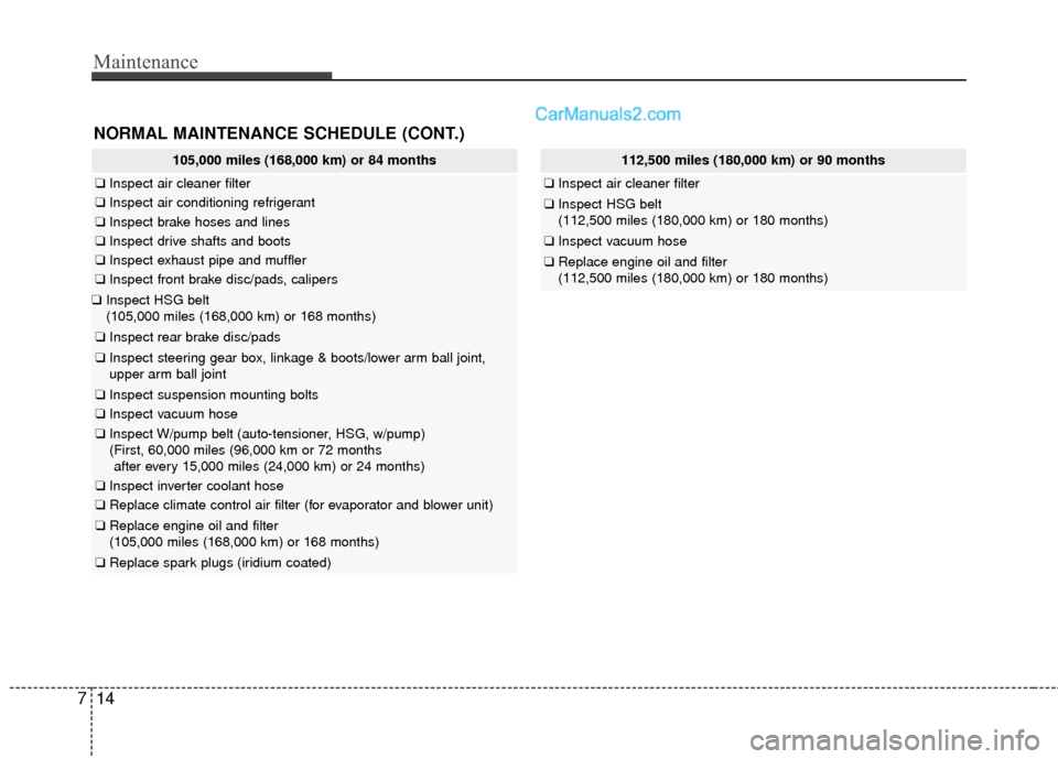 Hyundai Sonata Hybrid 2012  Owners Manual Maintenance
14
7
NORMAL MAINTENANCE SCHEDULE (CONT.)
105,000 miles (168,000 km) or 84 months
❑ Inspect air cleaner filter
❑Inspect air conditioning refrigerant
❑Inspect brake hoses and lines
❑