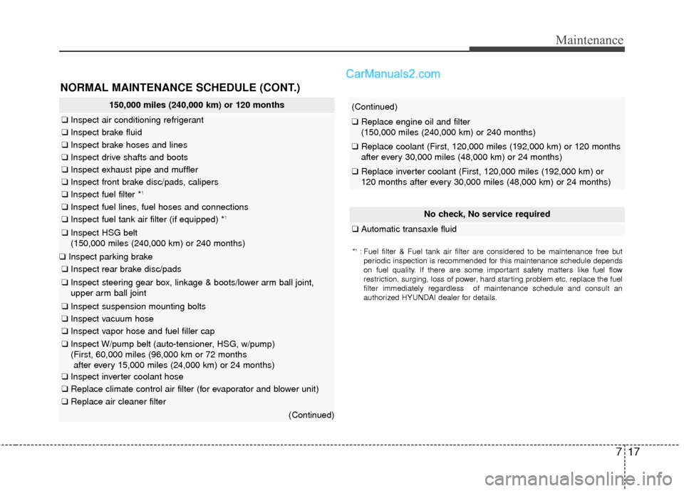 Hyundai Sonata Hybrid 2012  Owners Manual 717
Maintenance
150,000 miles (240,000 km) or 120 months
❑Inspect air conditioning refrigerant
❑Inspect brake fluid  
❑Inspect brake hoses and lines
❑Inspect drive shafts and boots
❑Inspect 