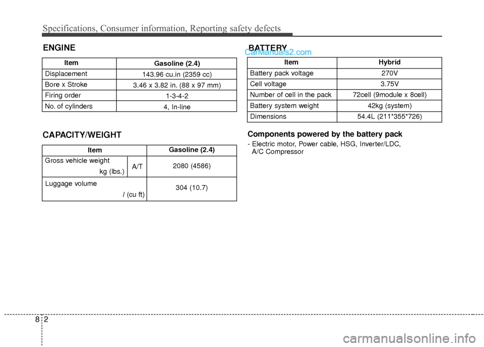 Hyundai Sonata Hybrid 2012  Owners Manual Specifications, Consumer information, Reporting safety defects
28
CAPACITY/WEIGHT
Item
Displacement
Bore x Stroke
Firing order 
No. of cylinders Gasoline (2.4)
143.96 cu.in (2359 cc)
3.46 x 3.82 in. (