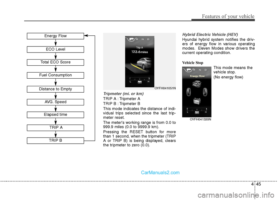 Hyundai Sonata Hybrid 2011  Owners Manual 445
Features of your vehicle
Tripmeter (mi. or km)
TRIP A : Tripmeter A
TRIP B : Tripmeter B
This mode indicates the distance of indi-
vidual trips selected since the last trip-
meter reset.
The meter